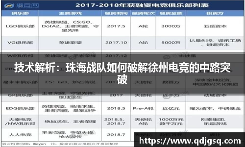 技术解析：珠海战队如何破解徐州电竞的中路突破